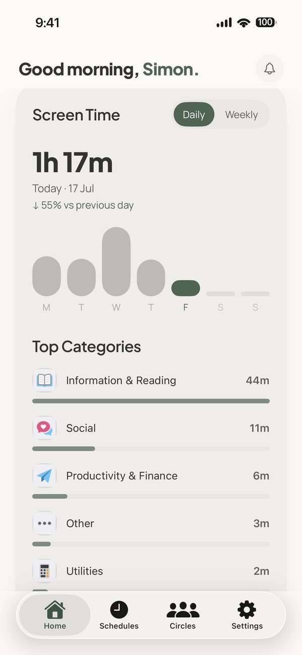 Screen time for the week, broken down by category.